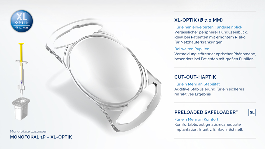 aspira-axa-schaugrafik-monofokal-xl-optic-sehen-ohne-limit-humanoptics